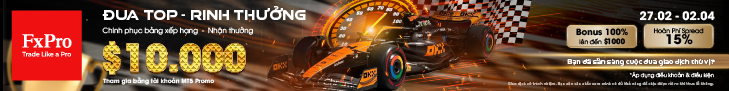 Fxpro Banner Spread